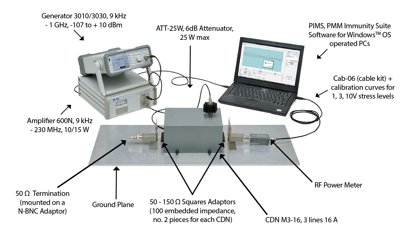 CDNs EM Clamps and Current Injection Clamps Calibration according EN 61000-4-6-test set-up