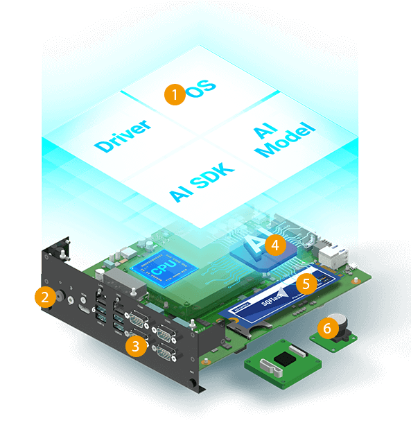 Edge AI Computing Design-In Services Infographic Edge AI Computing Design-In Services Infographic