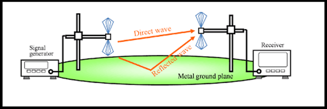 Open Area Test Site (OATS) Diagram Open Area Test Site (OATS) Diagram