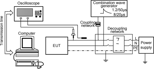 Surge Immunity Test Setup (EN 61000-4-5) Diagram