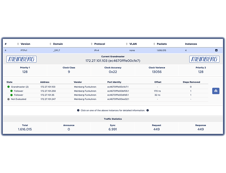 meinberg-track-hound-traffic-analysis