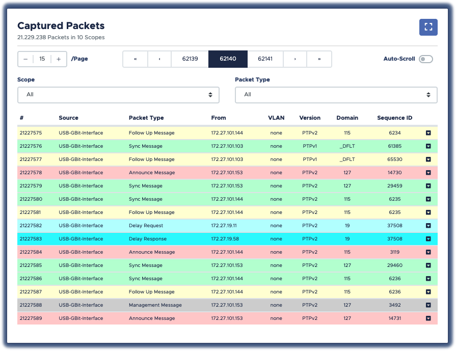 meinberg track hound ptp traffic analysis